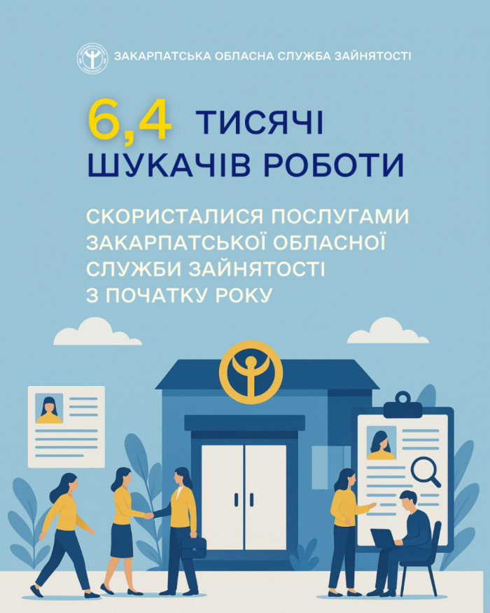 Послугами Закарпатської обласної служби зайнятості з початку року скористалися 6,4 тисячі шукачів роботи