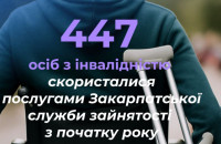 447 осіб з інвалідністю скористалися послугами Закарпатської служби зайнятості з початку року

