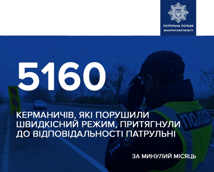 Понад 5 000 водіїв порушили на Закарпатті швидкісний режим у червні