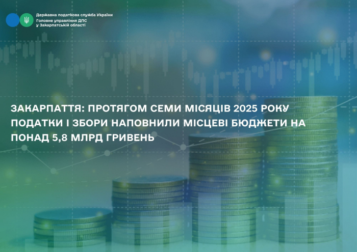 Закарпаття: протягом 7 місяців 2025 року податки і збори наповнили місцеві бюджети на понад 5,8 млрд гривень

