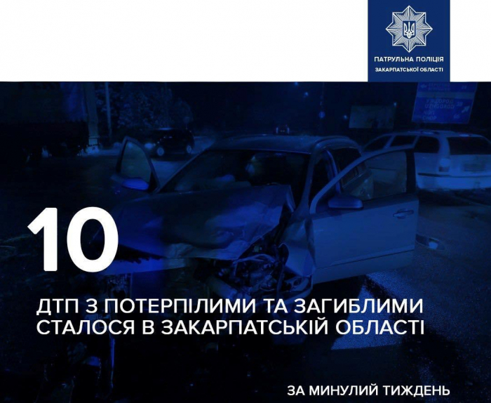 За тиждень на дорогах Закарпаття – 10 ДТП із жертвами та травмованими