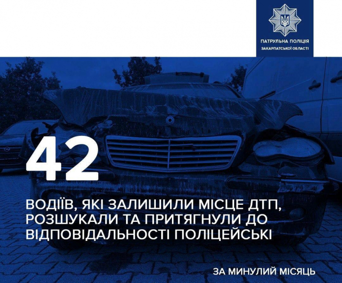 За минулий місяць закарпатські поліцейські розшукали 42 водіїв, які залишили місце ДТП
