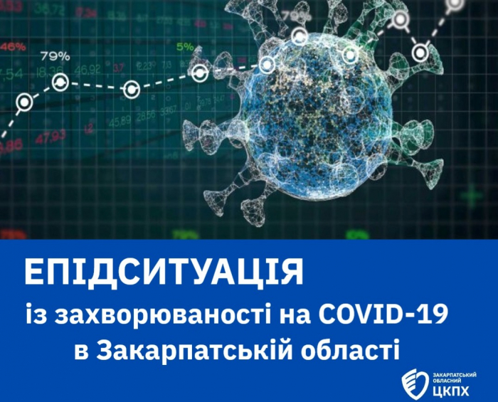 152 випадки COVID-19 зареєстрували за минулий тиждень на Закарпатті