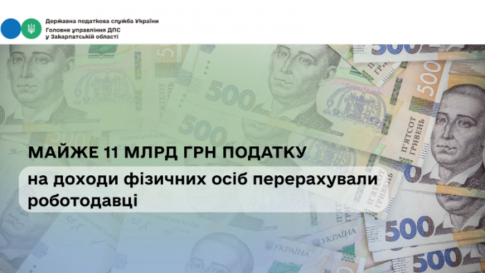 Майже 11 млрд грн податку на доходи фізичних осіб перерахували роботодавці Закарпаття
