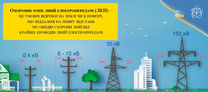 "Закарпаттяобленерго" нагадує окремі правила безпеки у поводженні з енергооб'єктами 

