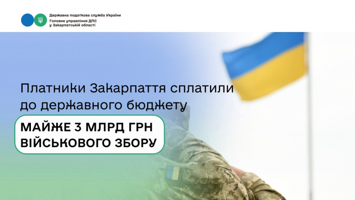 Платники Закарпаття сплатили до державного бюджету майже 3 млрд грн військового збору


