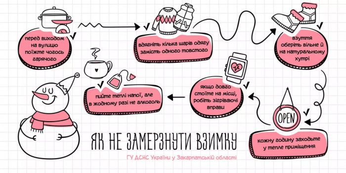 Як не замерзнути взимку – поради від закарпатських рятувальників
