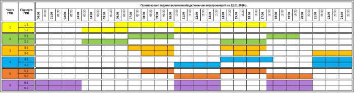 Графік відключення світла на Закарпатті на сьогодні, 12 січня,змінили