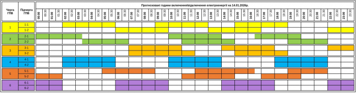 Оновлено графік відключення світла на Закарпатті сьогодні, 14 січня