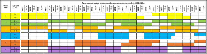 До уваги! Графік погодинних включень/відключень електроенергії на 19 січня

