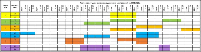 Завтра на Закарпатті також відключатимуть світло – графік на 8 січня