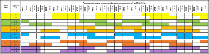 До 14 годин без світла у неділю, 8 лютого, на Закарпатті – графік 