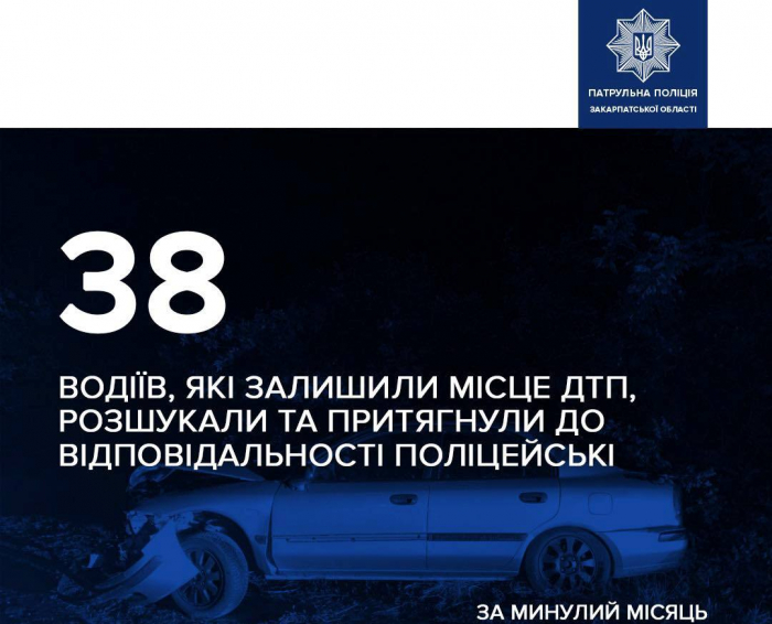 За минулий місяць закарпатські поліцейські розшукали 38 водіїв, які залишили місце ДТП