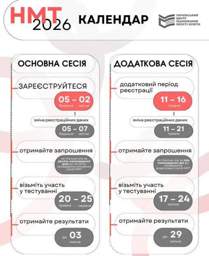 Вступна кампанія 2026: Міносвіти затвердило графік проведення НМТ


