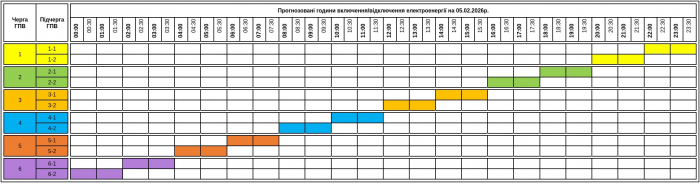 До уваги споживачів! Графік погодинних включень/відключень електроенергії на Закарпатті 5 лютого