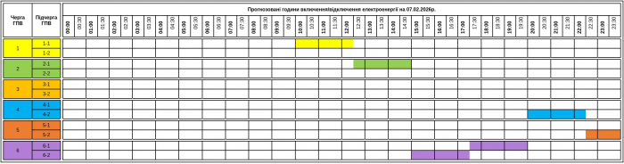 До уваги споживачів! Графік погодинних включень/відключень електроенергії на Закарпатті у суботу, 7 лютого