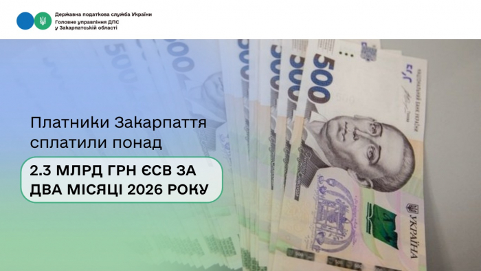 Платники Закарпаття сплатили понад 2,3 млрд грн ЄСВ за два місяці 2026 року

