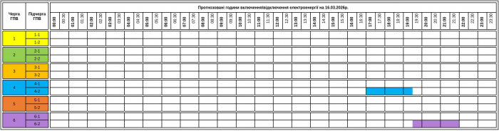 До уваги споживачів! Графік погодинних включень/відключень електроенергії на Закарпатті у понеділок,  16 березня