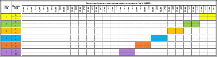 Відключення світла на Закарпатті сьогодні, 18 березня: кожна черга буде по 2 години без елетроенергії