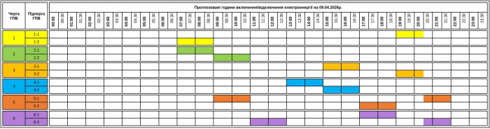 До уваги споживачів! Графік погодинних включень/відключень електроенергії на Закарпатті 9 квітня