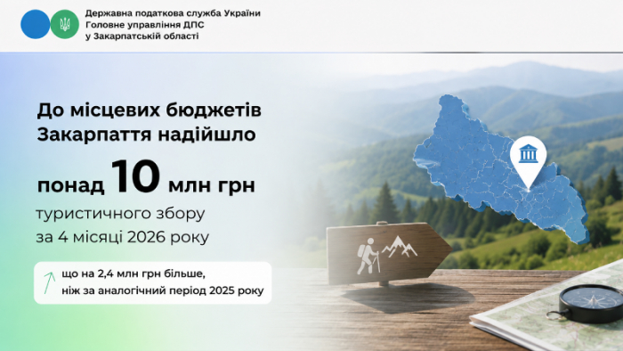 Закарпатські громади отримали понад 10 млн грн туристичного збору