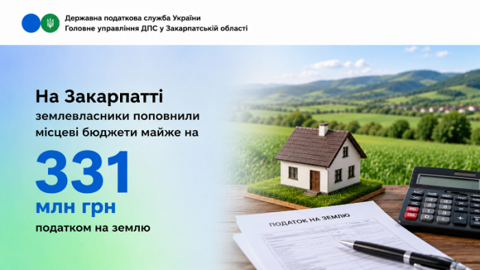 На Закарпатті землевласники поповнили місцеві бюджети майже на 331 млн грн податком на землю