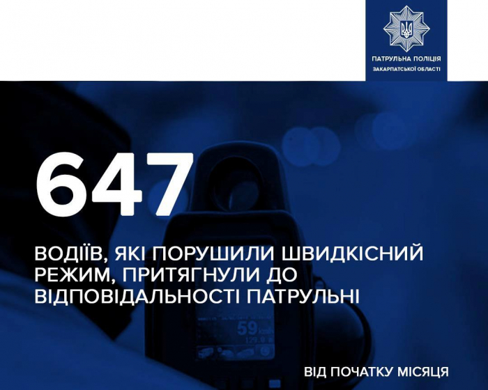 Понад 600 «гонщиків» на Закарпатті отримали штрафи від початку місяця
