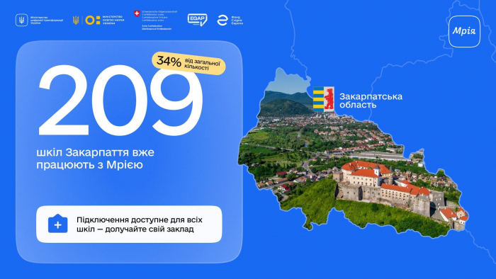 Цифровізація освіти: понад 200 шкіл Закарпаття вже у «Мрії»