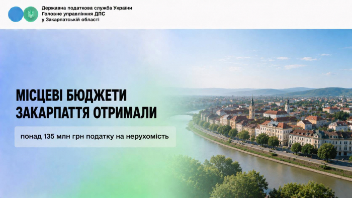Місцеві бюджети Закарпаття отримали понад 135 млн грн податку на нерухомість
