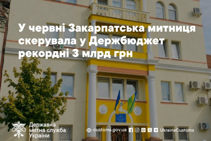 У червні Закарпатська митниця скерувала у Держбюджет рекордні 3 млрд грн