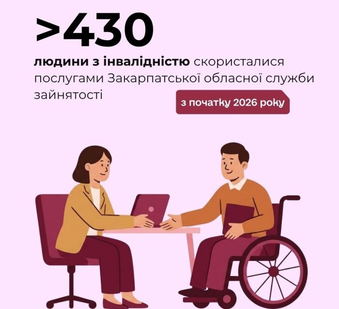 432 людини з інвалідністю скористалися послугами Закарпатської обласної служби зайнятості з початку 2026 року

