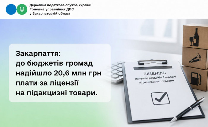 Закарпаття: до бюджетів громад надійшло майже 20,6 млн грн плати за ліцензії на підакцизні товари

