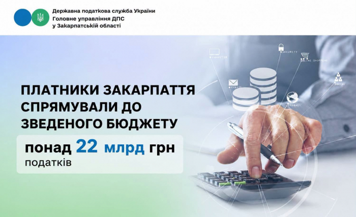 Платники Закарпаття спрямували до зведеного бюджету понад 22 млрд грн податків