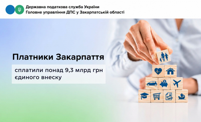 Платники Закарпаття сплатили понад 9,3 млрд грн єдиного внеску