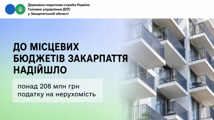 До місцевих бюджетів Закарпаття надійшло понад 208 млн грн податку на нерухомість