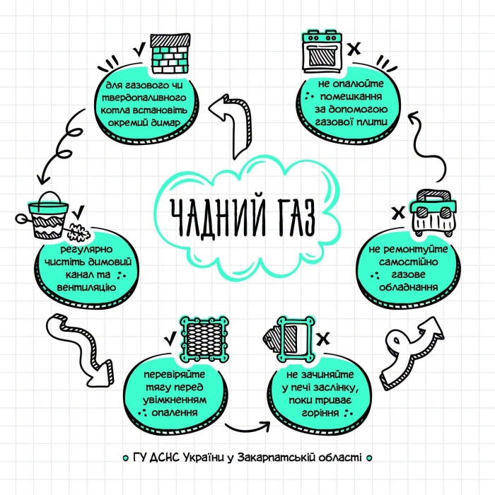 Рятувальники нагадують закарпатцям про небезпеку чадного газу