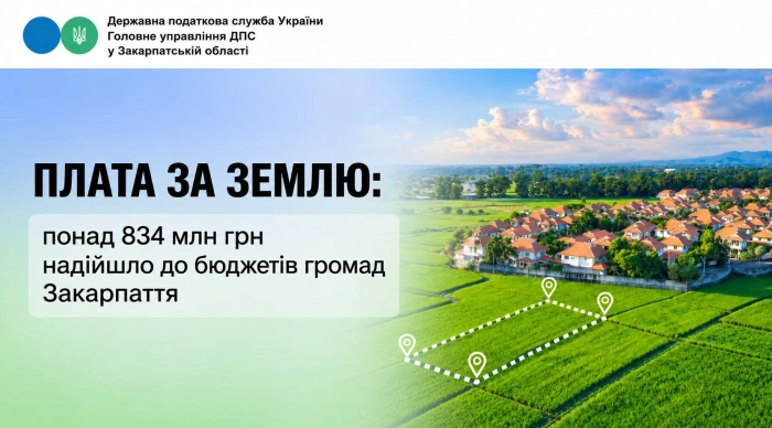 Плата за землю: понад 834 млн грн надійшло до бюджетів громад Закарпаття