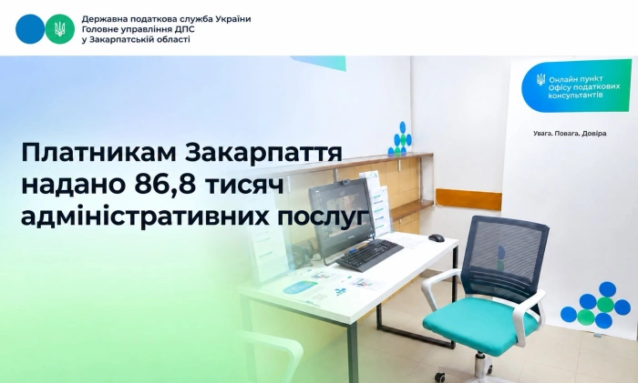 Платникам Закарпаття за дев’ять місяців 2026 року надали 86,8 тисяч адміністративних послуг