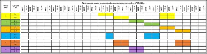 До уваги! Графік відключення світла на Закарпатті сьогодні, 17 жовтня, змінено 