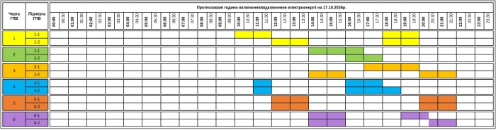 Знову оновили графіки на сьогодні – відключення світла на Закарпатті буде ще більше