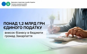 Понад 1,2 млрд грн єдиного податку : внесок бізнесу в бюджети громад Закарпаття


