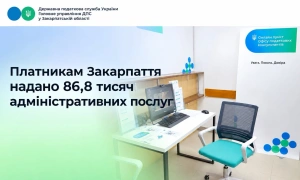 Платникам Закарпаття за дев’ять місяців 2026 року надали 86,8 тисяч адміністративних послуг

